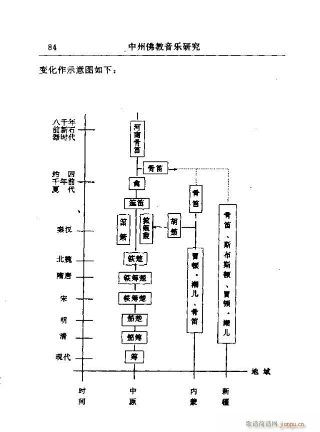 论文选集61-90(九字歌谱)24