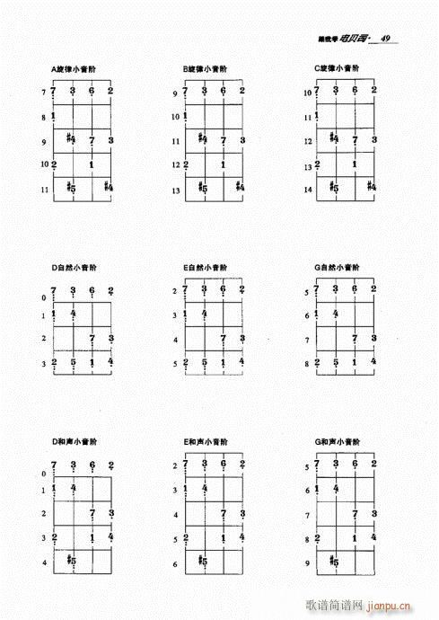 跟我学电贝司41-60(十字及以上)9