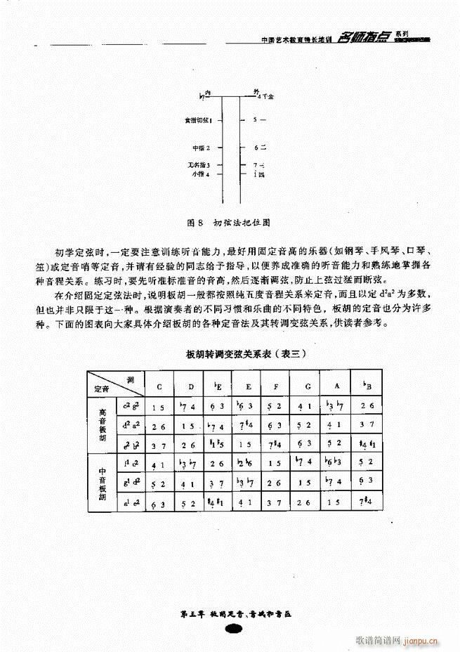 板胡名师指点 目录前言1 60(二胡谱)24