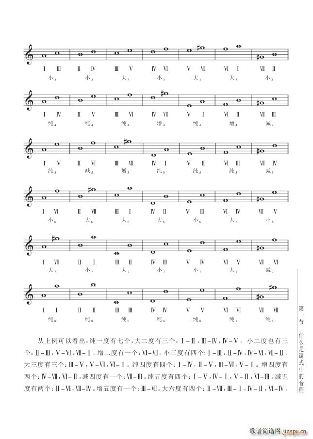 其他 第11讲调式中的音程第1节第125页什么是调式中的音程(十字及以上)1