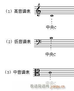 音乐高考必读—乐理应考速成  第一章 有关音高的试题(十字及以上)3