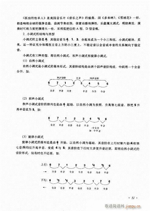 吉他弹唱初级乐理与技法41-60(吉他谱)11