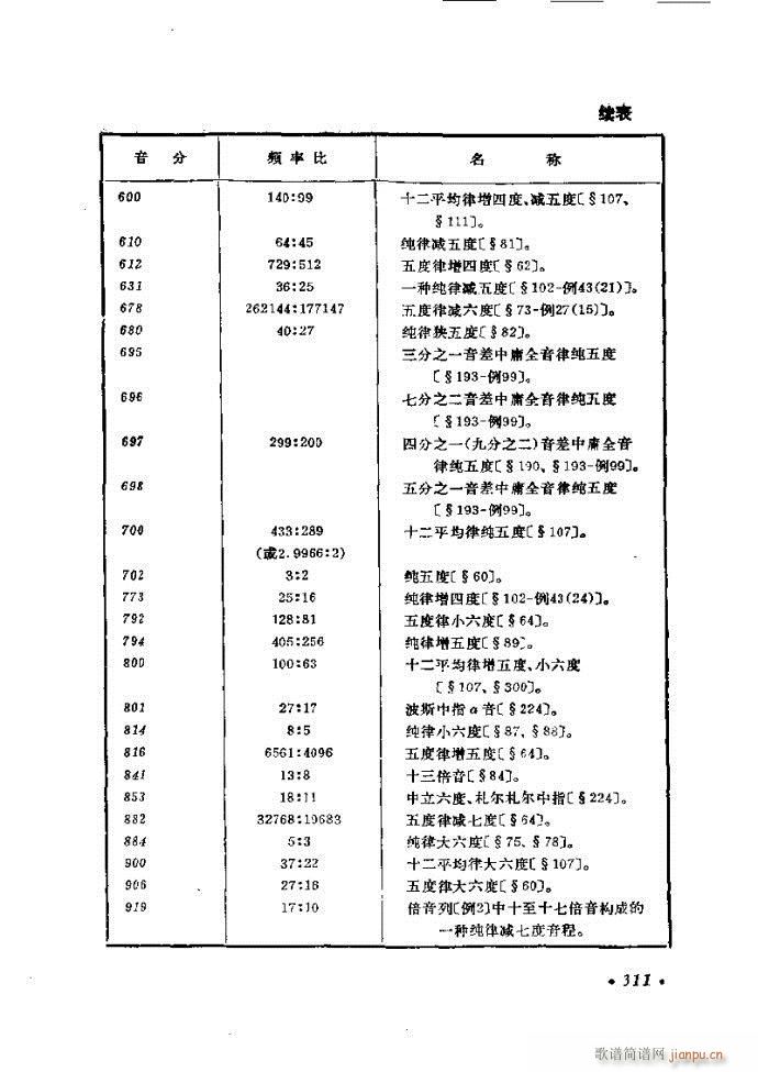 律学 第三次修订版 301 326(十字及以上)11