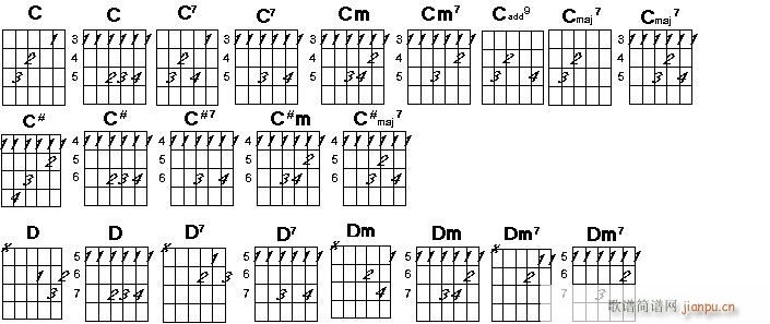 吉他各和弦(吉他谱)1