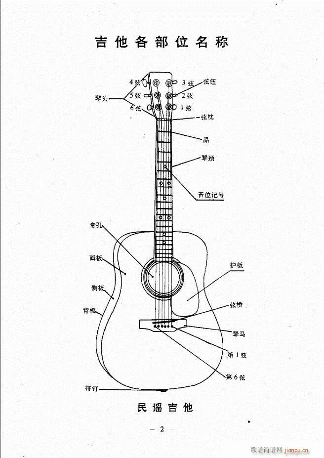 民谣吉他教程 目录前言 1 60(吉他谱)7