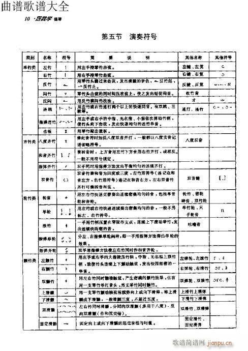 前言-10页(古筝扬琴谱)15