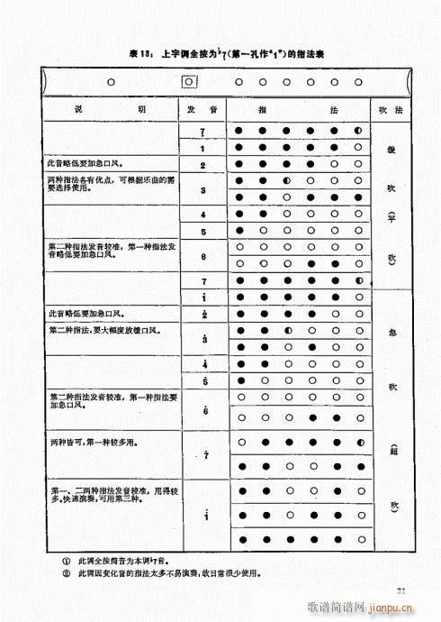 竹笛实用教程21-40(笛箫谱)11