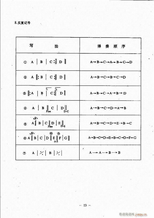 民谣吉他教程 目录前言 1 60(吉他谱)18