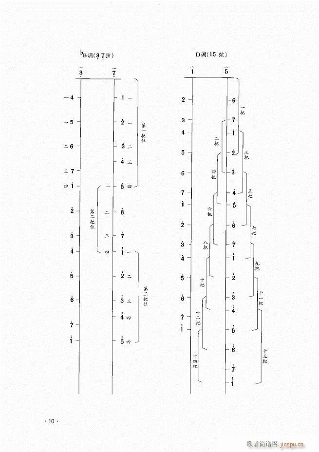 二胡演奏基础教程 目录1 60(二胡谱)12