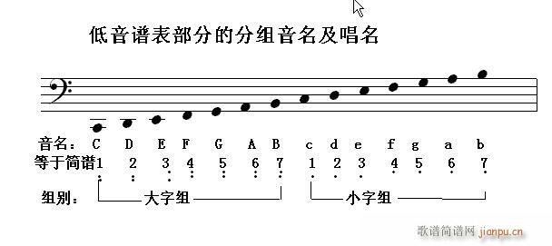 怎样看钢琴 第一节 导语 认识钢琴大谱表(钢琴谱)3