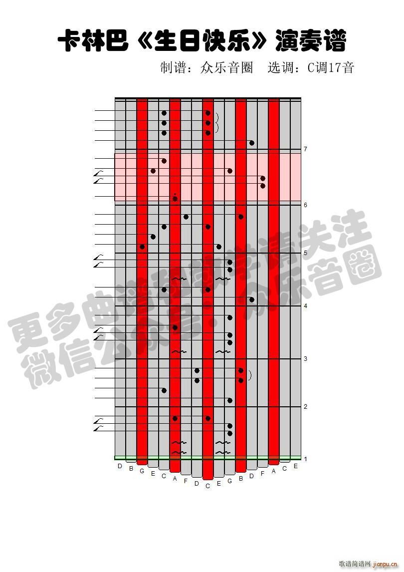 生日快乐 拇指琴卡林巴琴演奏谱(十字及以上)1