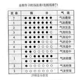 指法图3(笛萧谱)1