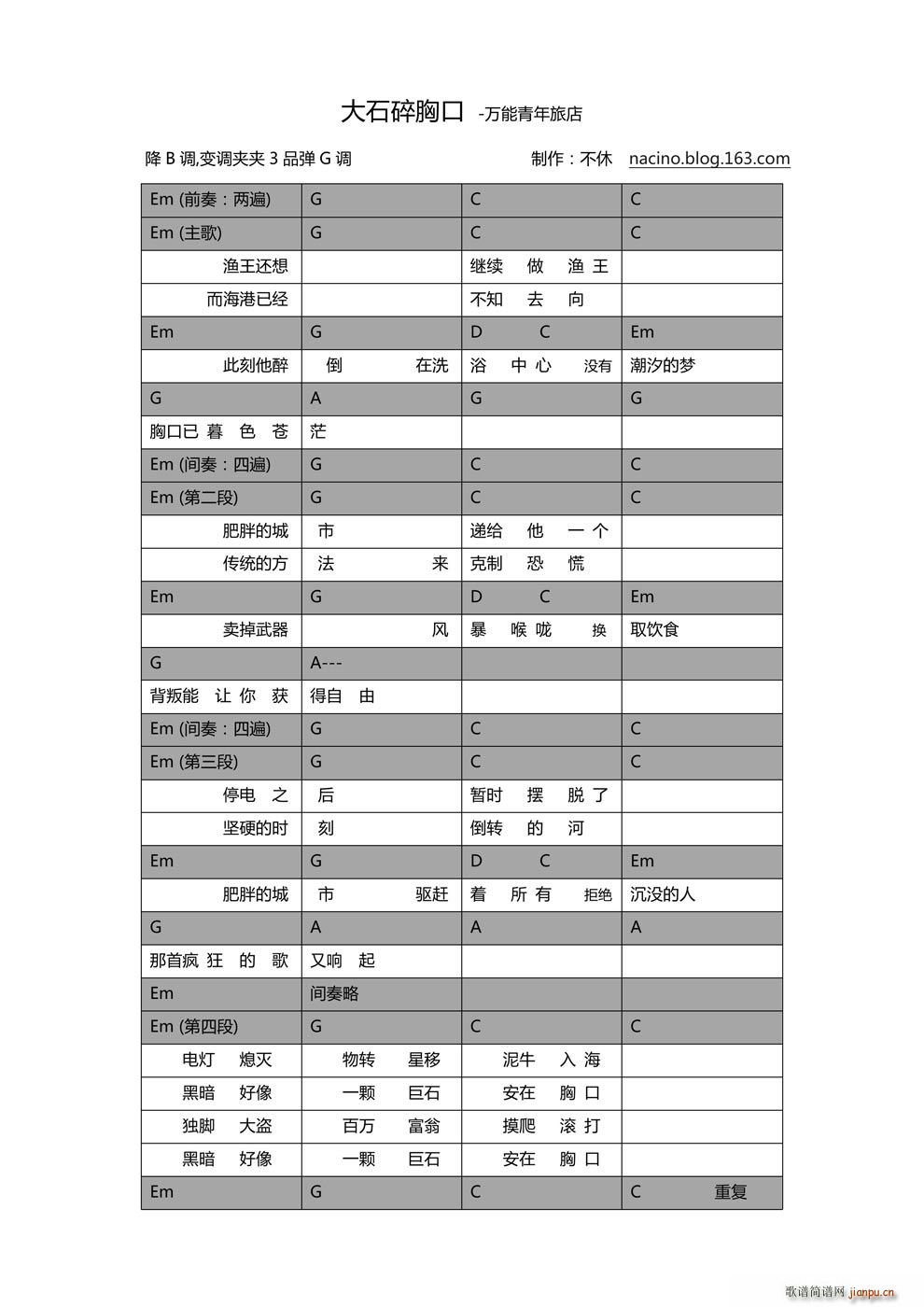 大石碎胸口(吉他谱)1