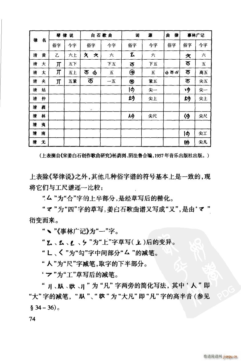 其他 工尺谱入门之八第74页 工尺谱与宋俗字谱的比较(十字及以上)1