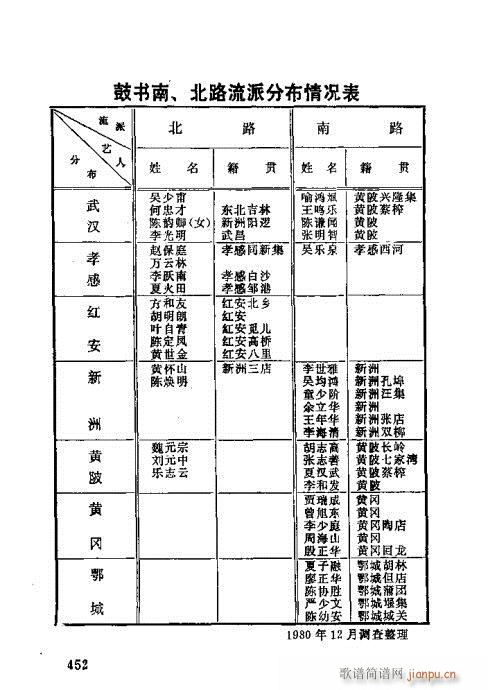 湖北大鼓421-452(十字及以上)32