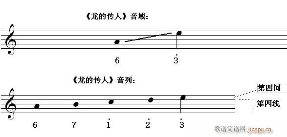 快速入门第6节 识读中音加高音八度内的 a(十字及以上)1