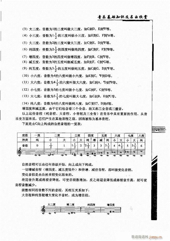 音乐基础知识及名曲欣赏 目录1 60(十字及以上)40