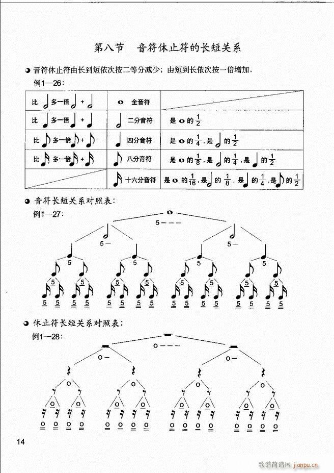 音乐基本知识 乐理常识 和声基础 键盘实践1 60(十字及以上)18