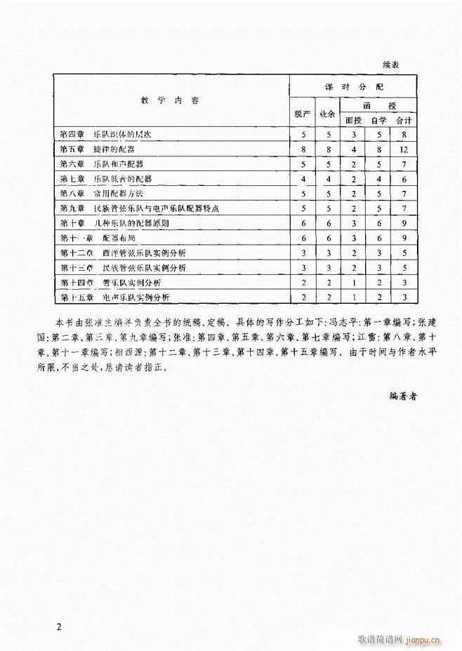 配器 目录前言 1 60(十字及以上)3