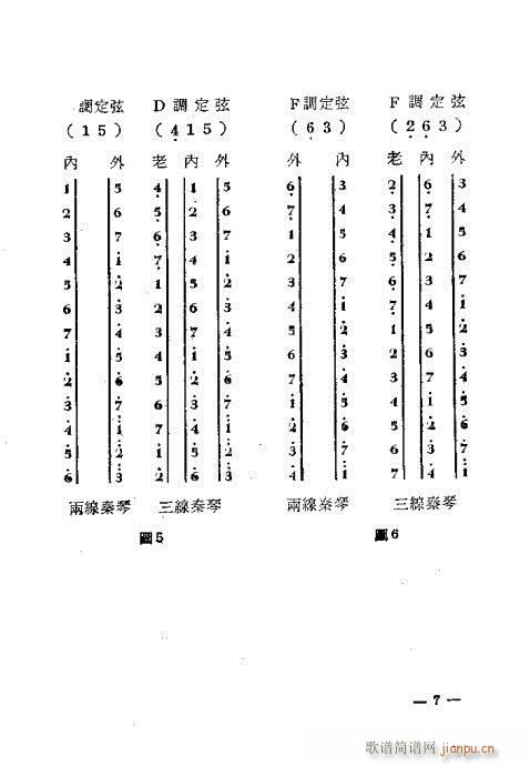 目录1-18(六字歌谱)8