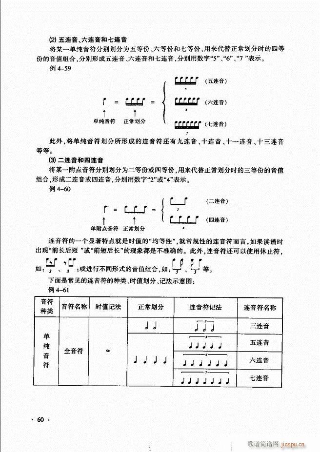 新音乐基础理论教程 目录前言1 60(十字及以上)68