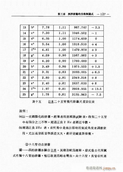 排箫之演进与技法的探讨121-140(笛箫谱)7