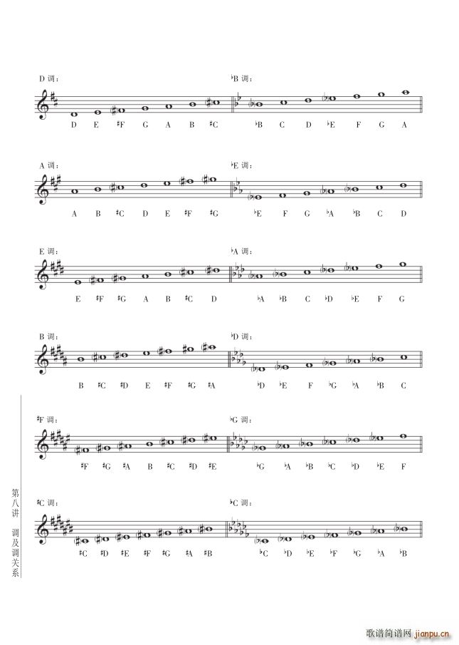 其他 第8讲调与调的关系第90页第2节升降号(十字及以上)1
