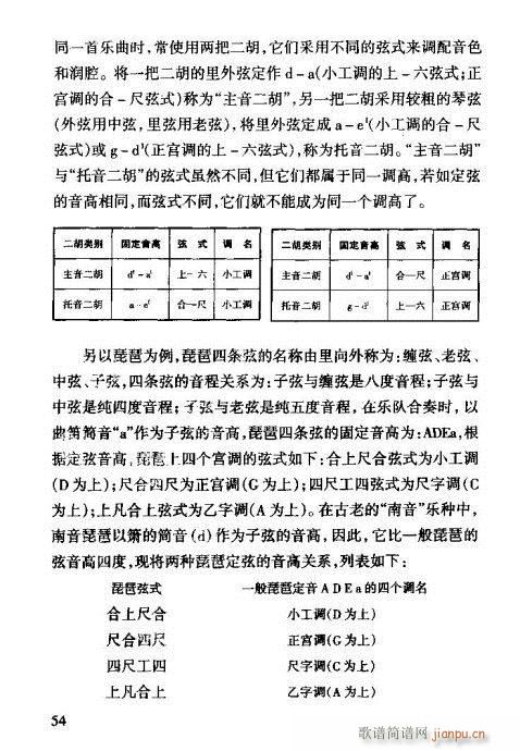 工尺谱入门41-60(十字及以上)14