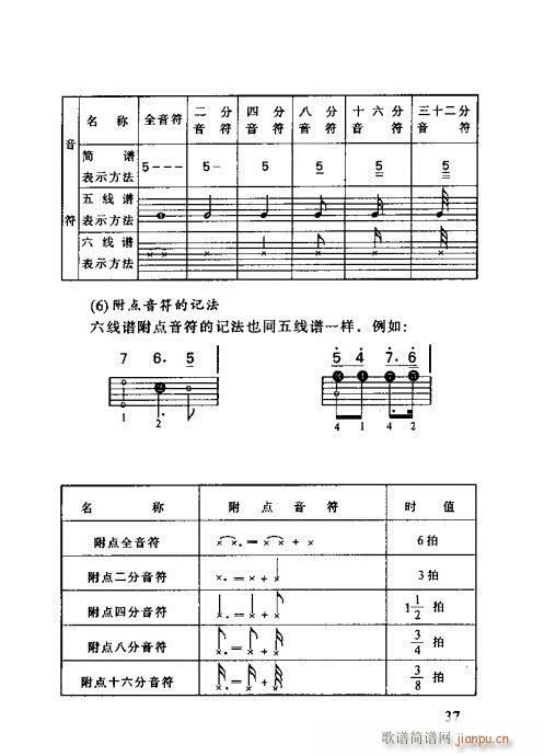 怎样识吉他六线谱21-40(吉他谱)17