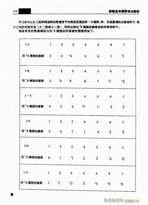 新概念单簧管完全教程61-80(单簧管谱)20