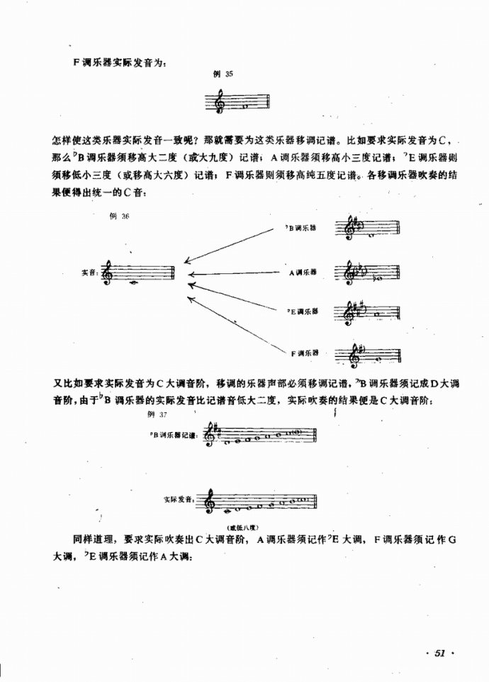 业余吹奏乐队的组织与训练41-80(十字及以上)11