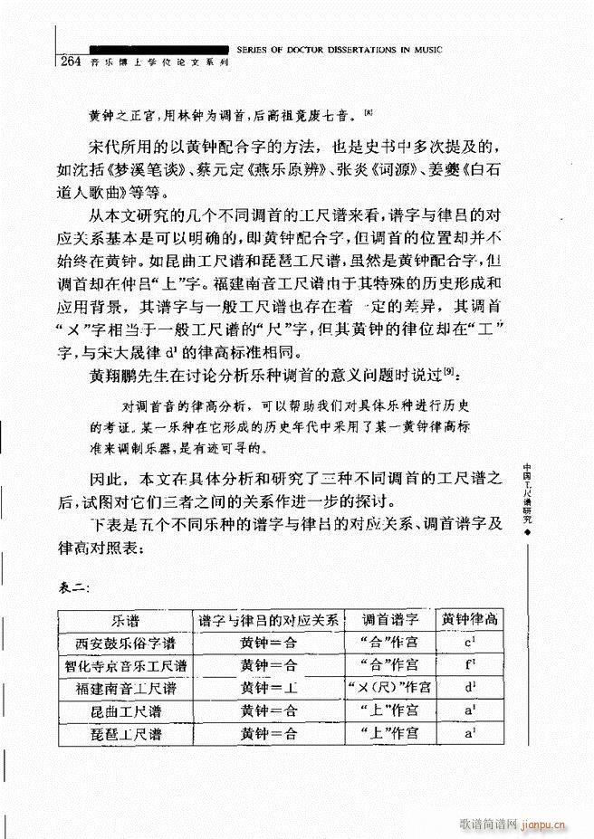 中国工尺谱研究 241 310(十字及以上)24