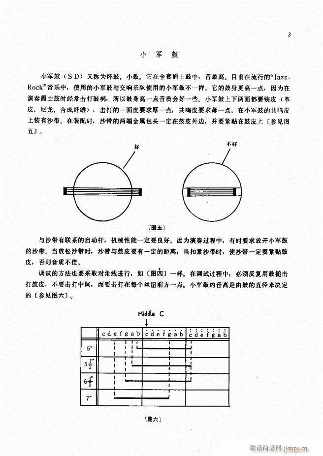 爵士鼓演奏法1 60(十字及以上)5