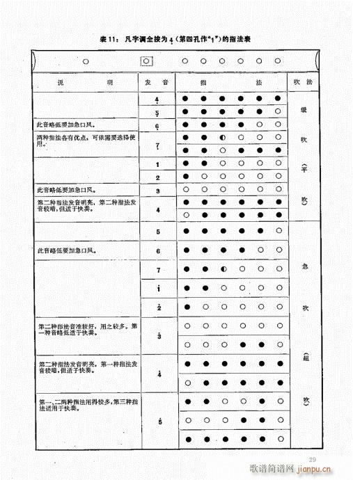 竹笛实用教程21-40(笛箫谱)9