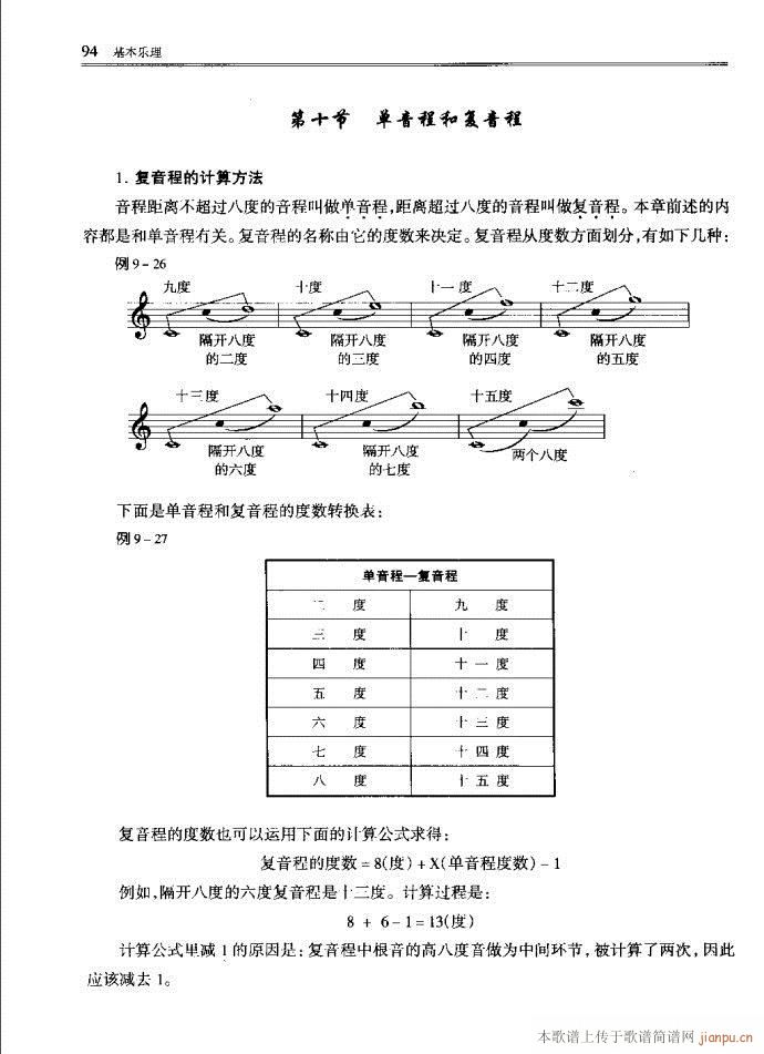 音乐基本理论81-120(十字及以上)14