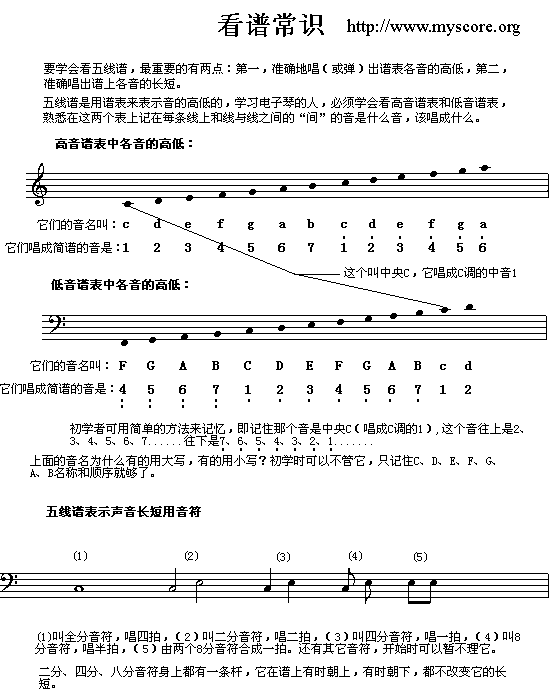 电子琴浅易练习之二(吉他谱)1