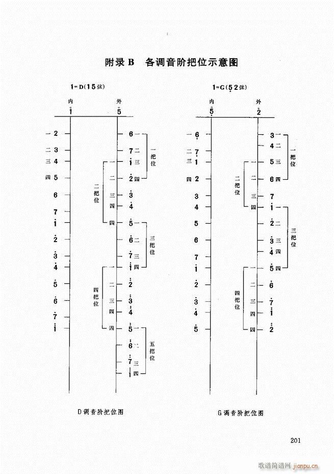 二胡教程180 207(二胡谱)21