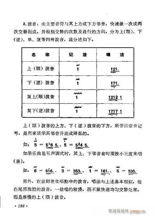 181-220(七字歌谱)16