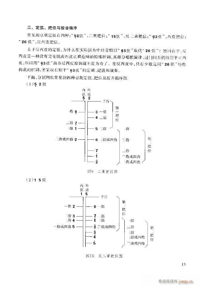 京胡演奏教程 技巧与练习前言1 60(十字及以上)19