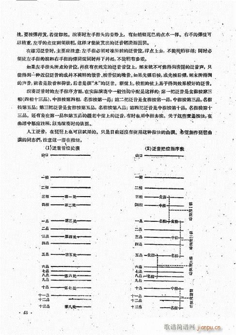 琵琶演奏法41-60(琵琶谱)8