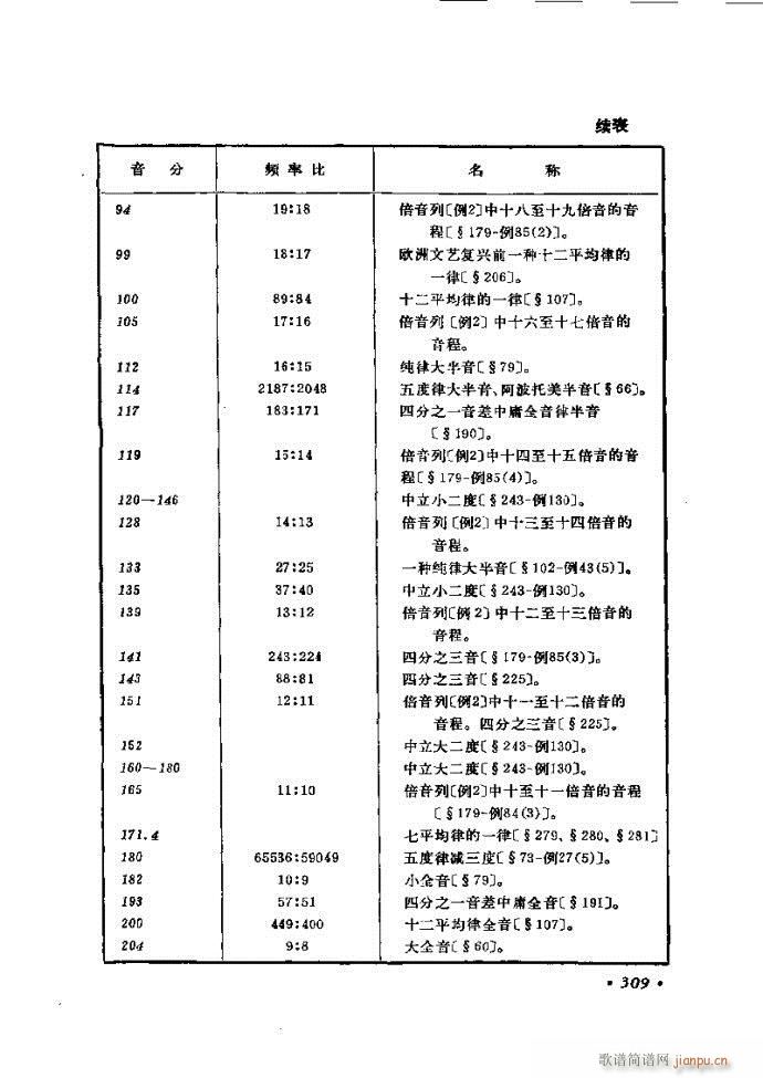 律学 第三次修订版 301 326(十字及以上)9