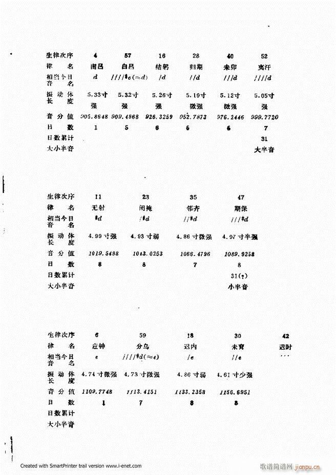 律学 第三次修订版 121 180(十字及以上)1