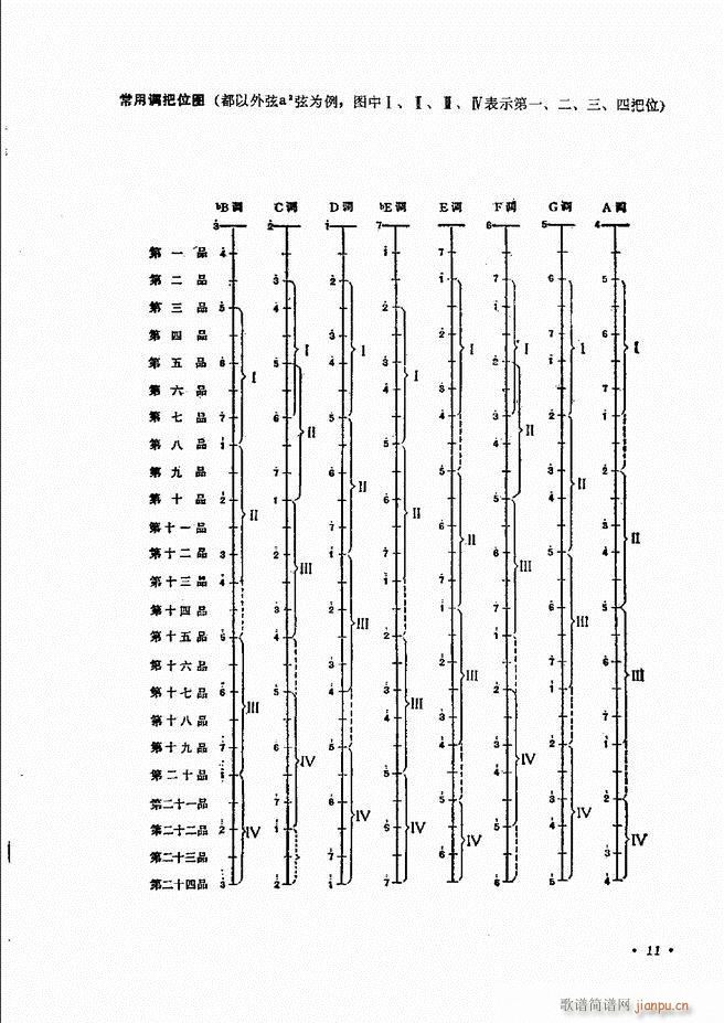 柳琴演奏法 修订本 目录前言 1 60(十字及以上)14