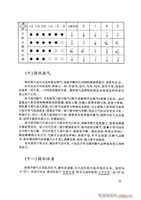 笛子基本教程21-25页(笛箫谱)1