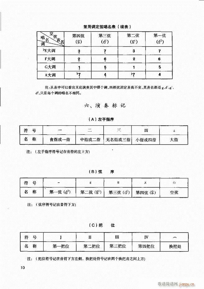 柳琴演奏教程 技巧与练习 目录前言1 60(十字及以上)16