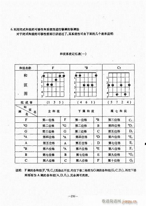 民谣吉他经典教程221-260(吉他谱)10