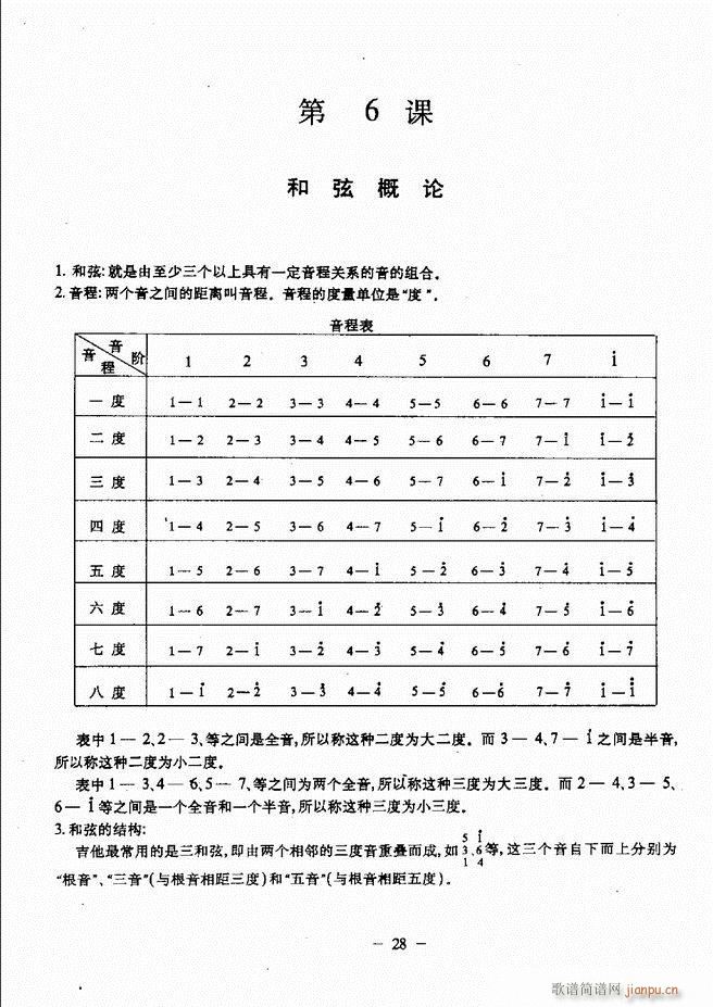 民谣吉他教程 目录前言 1 60(吉他谱)33