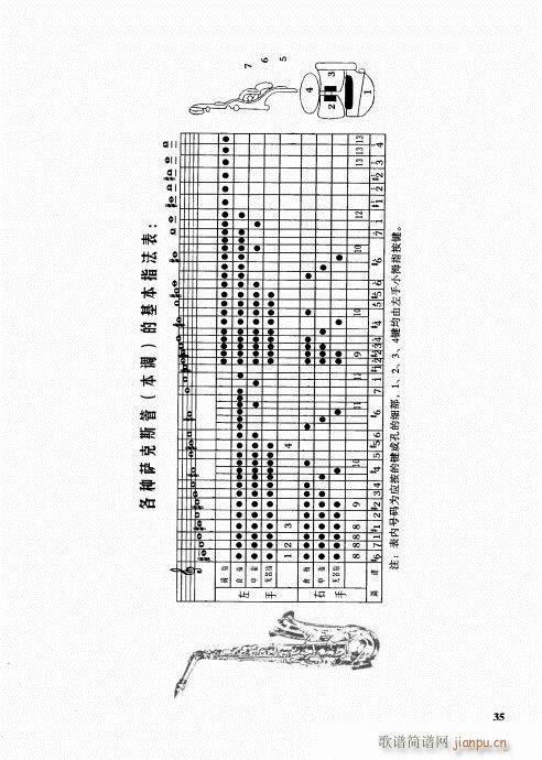 管乐队编配教程21-40(十字及以上)15