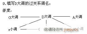 音乐高考必读—乐理应考速成 模拟试题(十字及以上)23