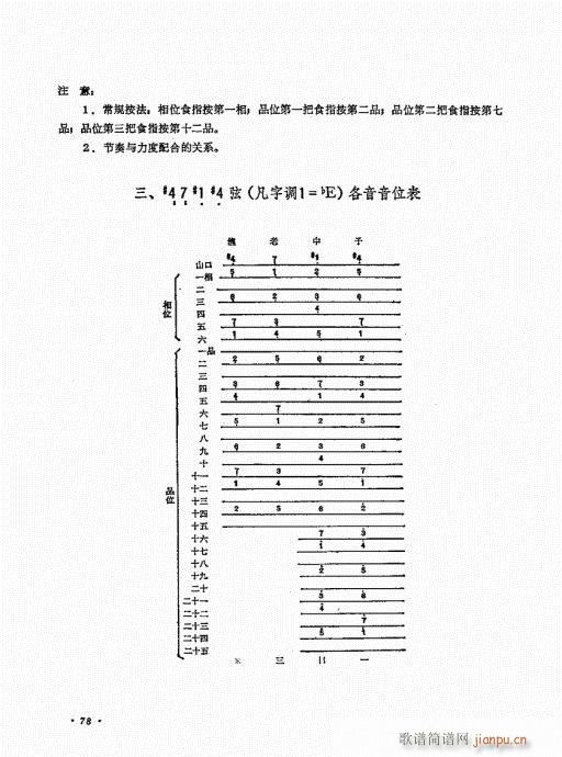 琵琶三十课61-80(琵琶谱)18